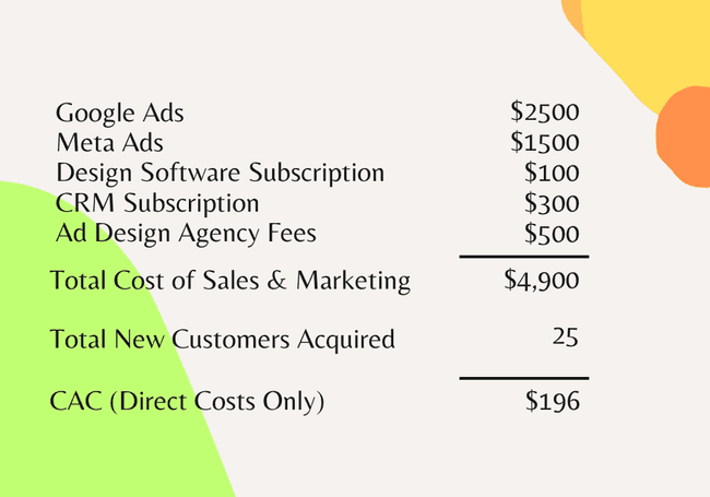 Example CAC calculation