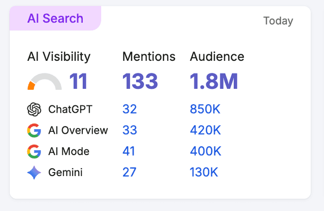 SEMRush