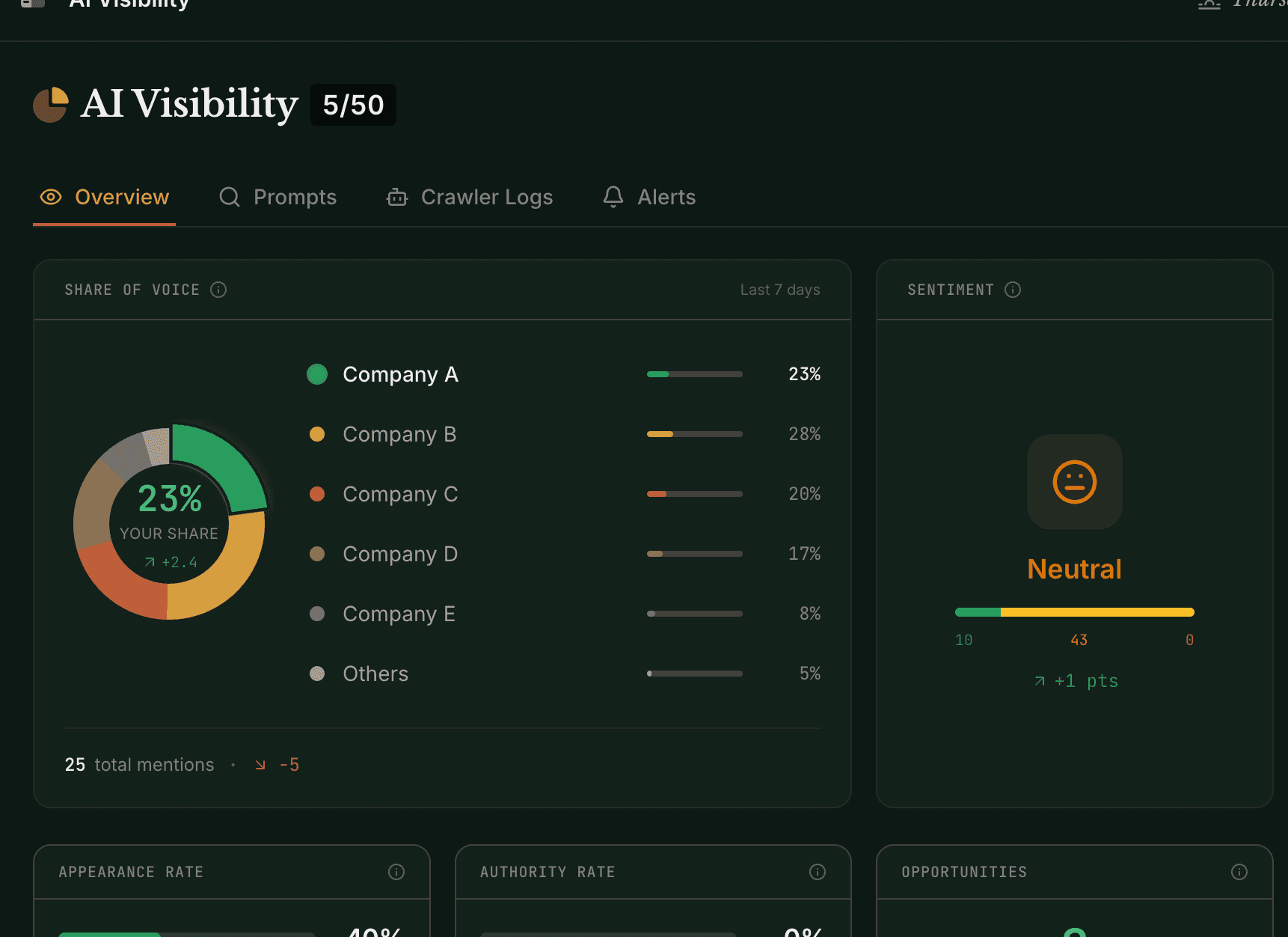 What Start-up Leaders Should Know About AEO/GEO