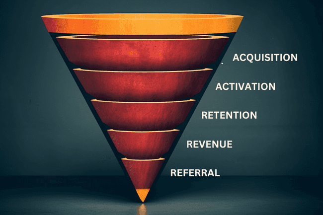 Pirate Metrics – AARRR in Growth Marketing