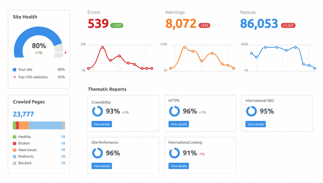 SEMRush site audit