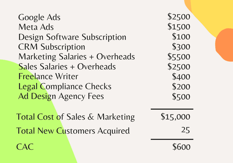 Example CAC calculation