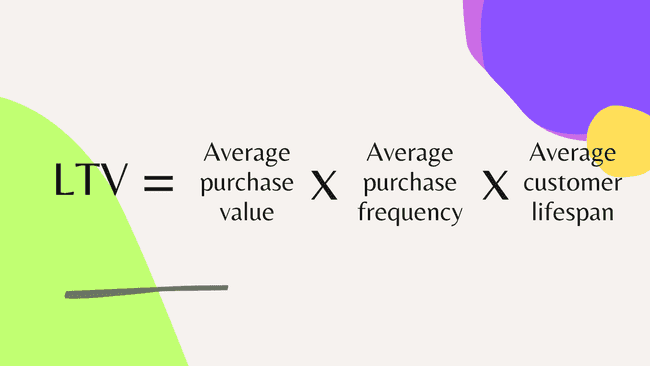 How LTV is calculated