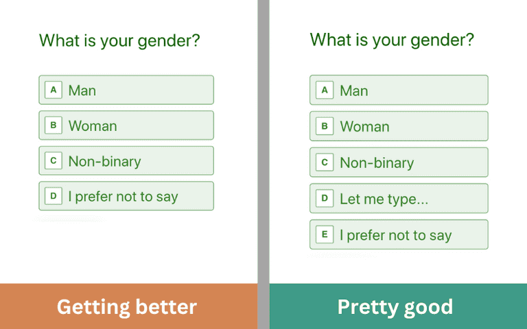 Non-binary and gender non-conforming online