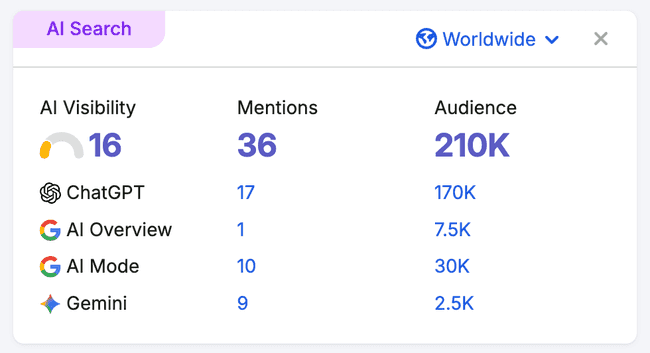 SEMRush